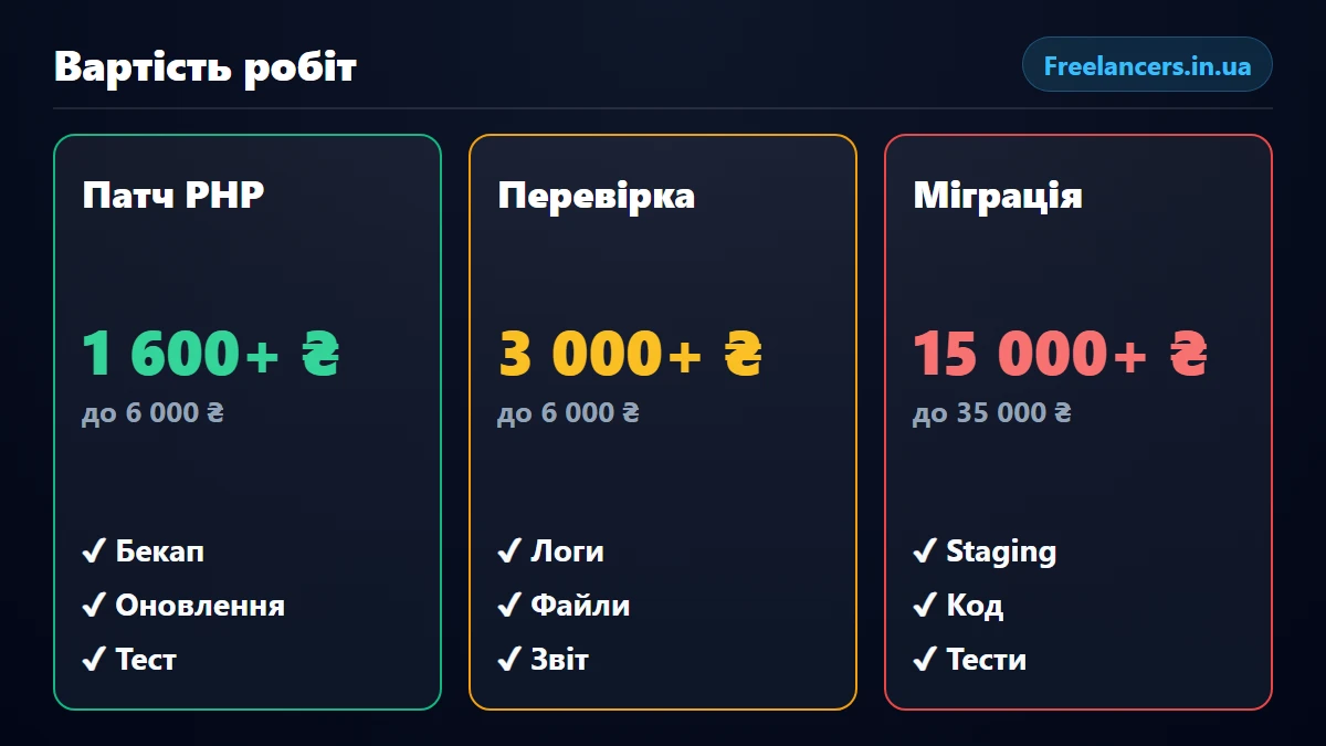 Три сценарії робіт і орієнтовна вартість у гривнях