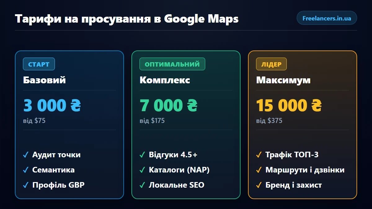 Порівняння тарифів і пакетів послуг просування в Google Maps